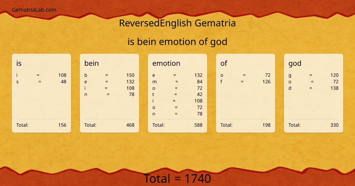 is bein emotion of god in reversedEnglish Gematria